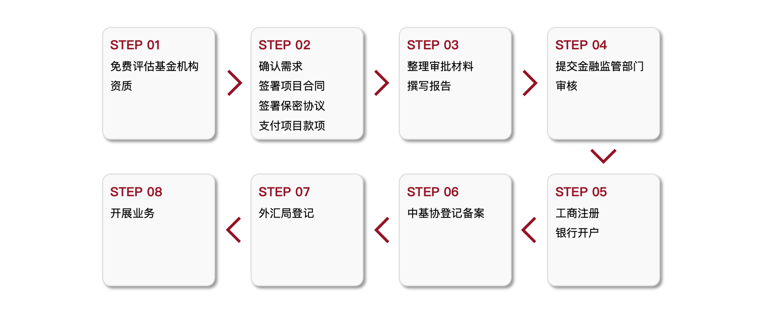 QDLP基金-流程.png