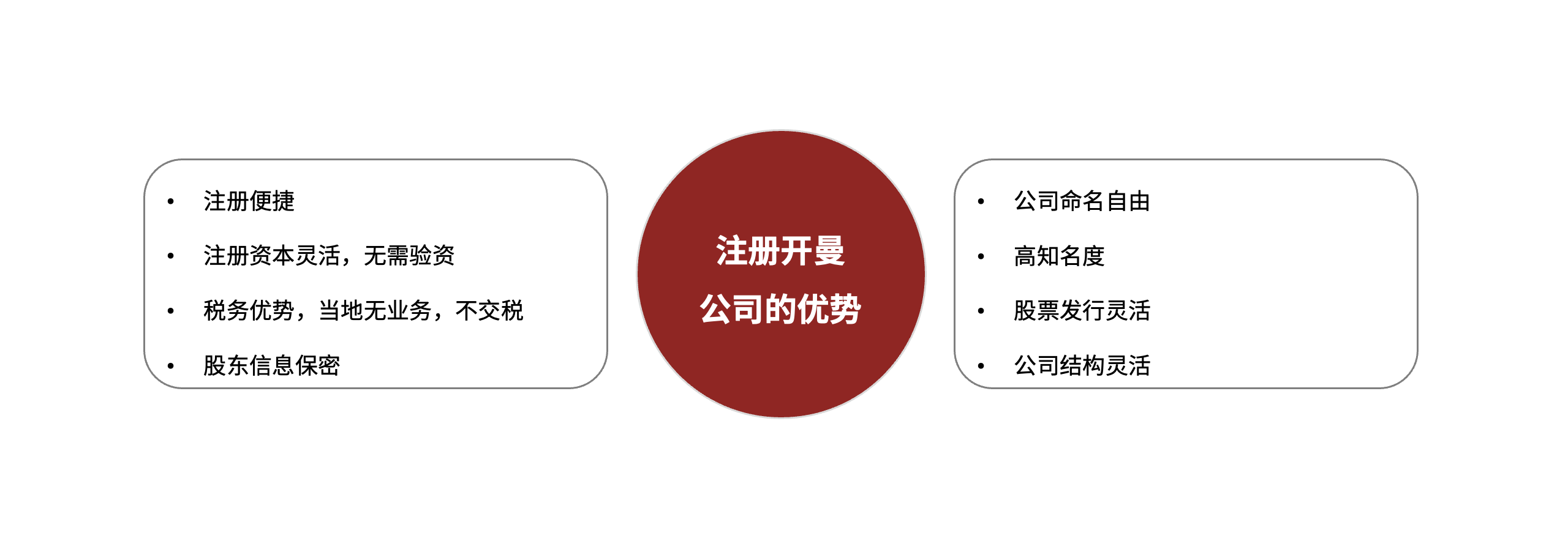 开曼1.png