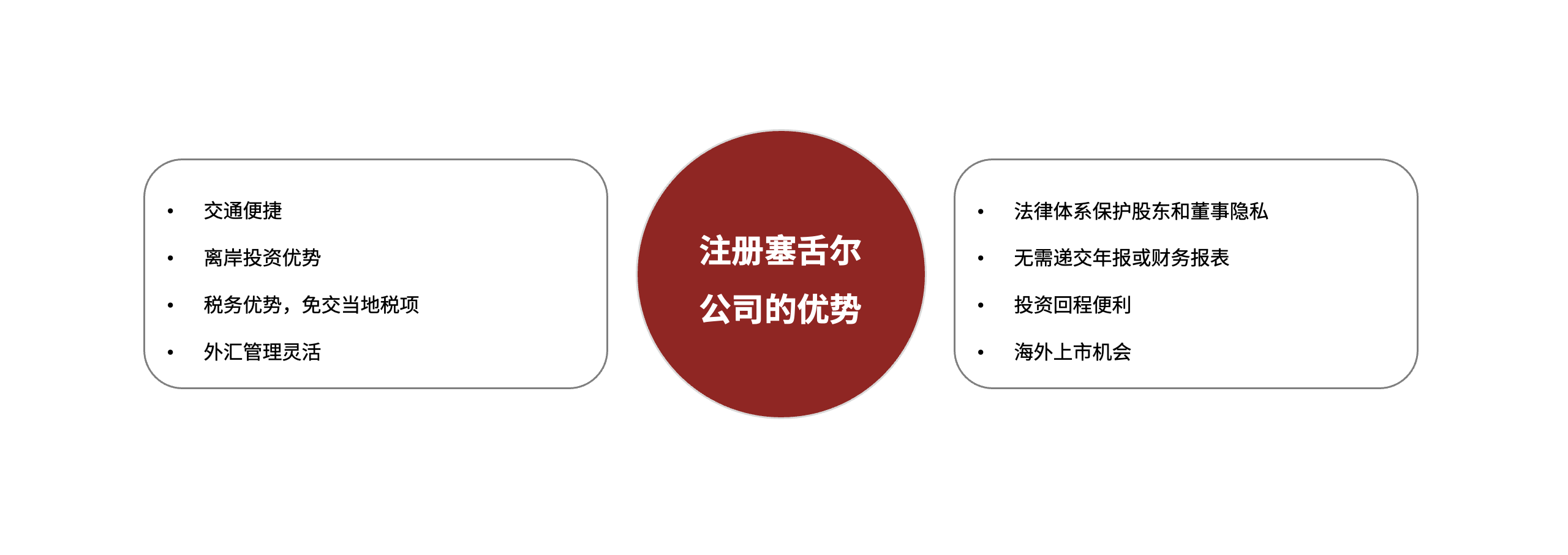 塞舌尔.png